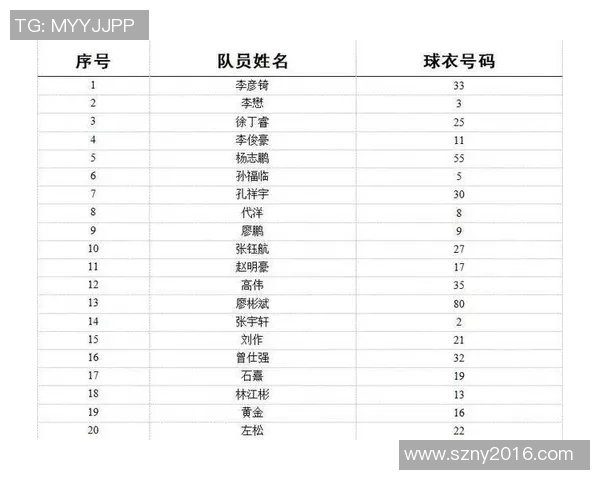 中国足球队最新名单及球员身高详细信息一览